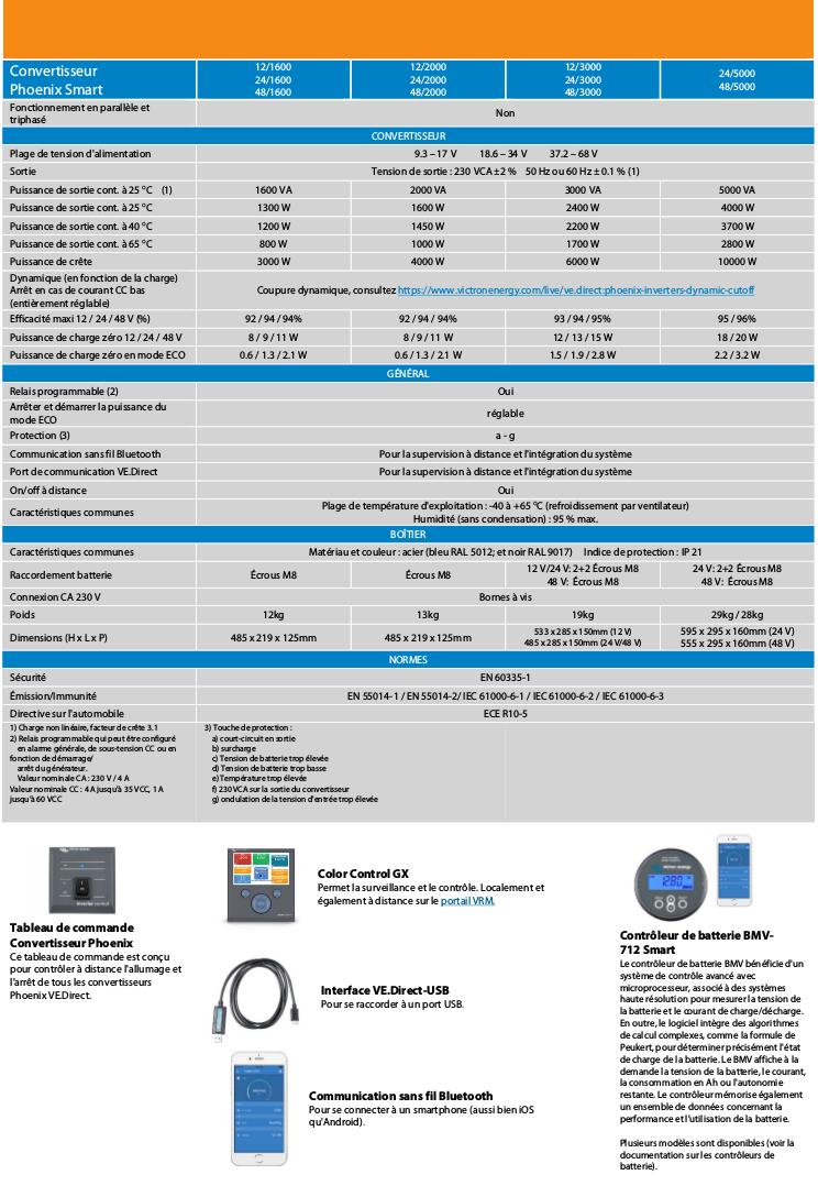 Tableau comparatif de la gamme