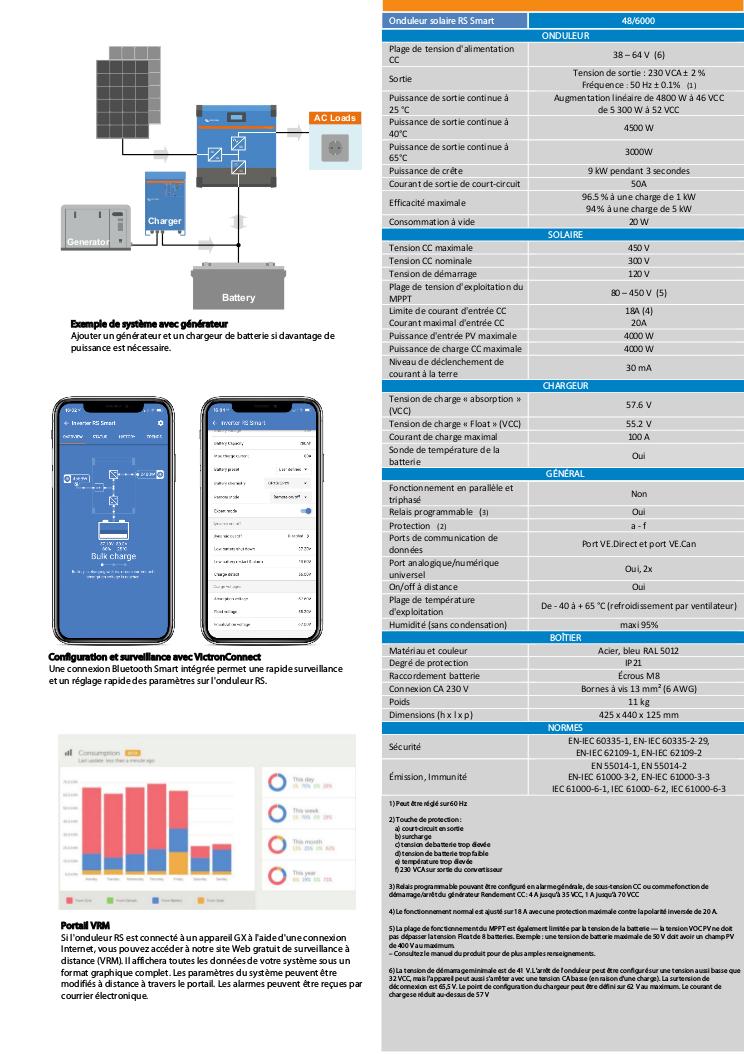 Tableau comparatif de la gamme
