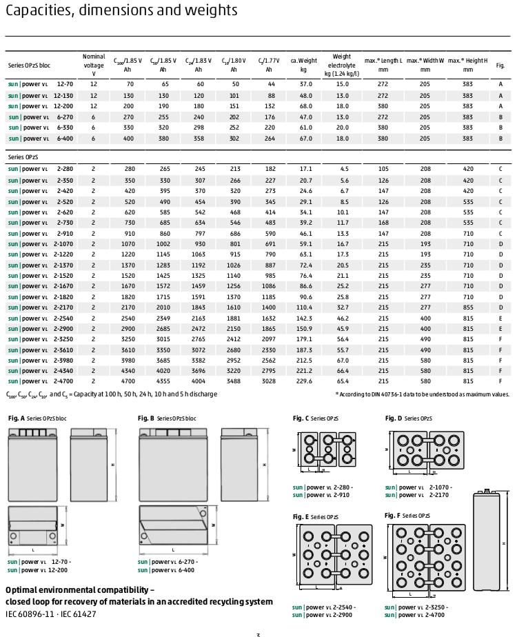 Tableau comparatif de la gamme