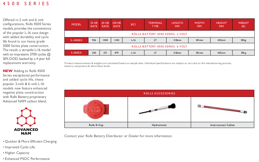 Tableau comparatif de la gamme