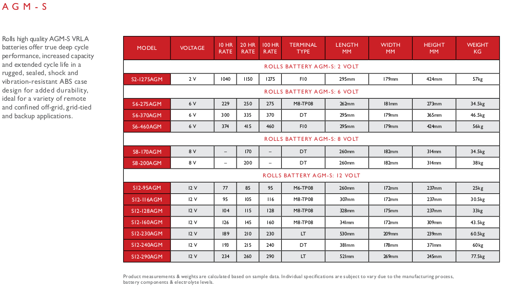 Tableau comparatif de la gamme