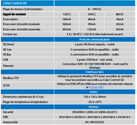 Tableau comparatif de la gamme