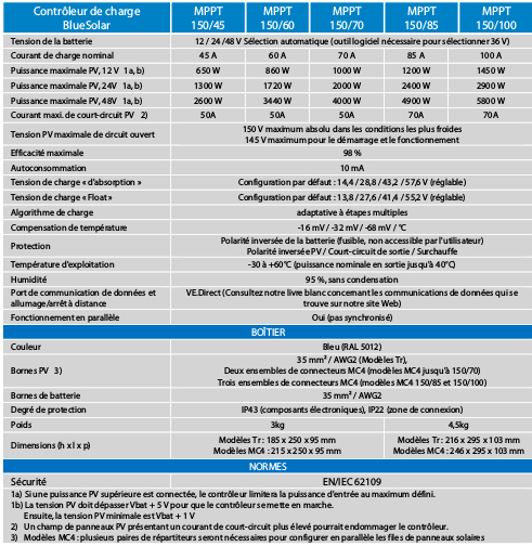 Tableau comparatif de la gamme
