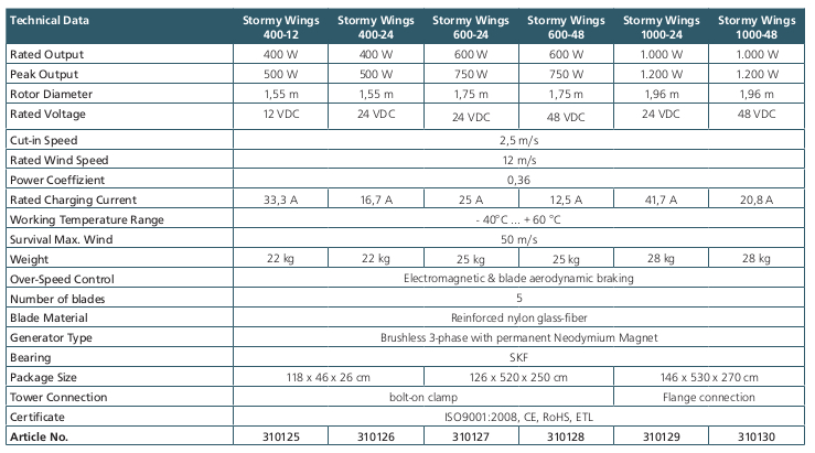 Tableau comparatif de la gamme