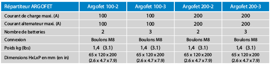 Tableau comparatif de la gamme