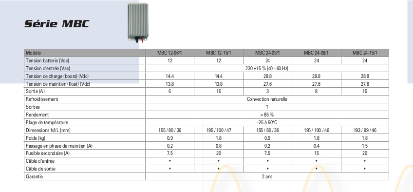 Tableau comparatif de la gamme