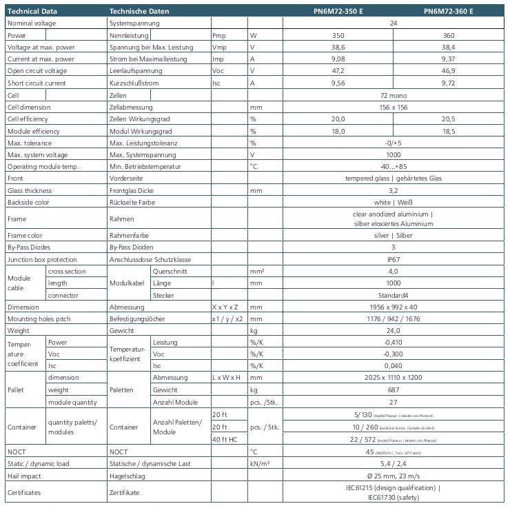 Tableau comparatif de la gamme