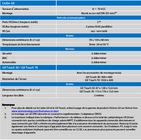 Tableau comparatif de la gamme