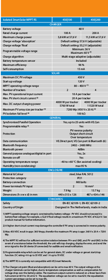 Tableau comparatif de la gamme