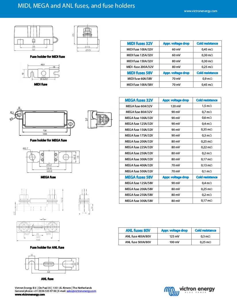 Tableau comparatif de la gamme
