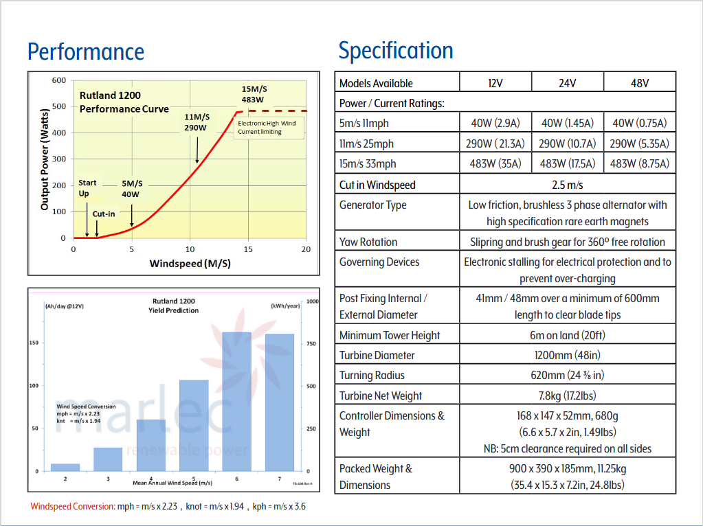 Tableau comparatif de la gamme