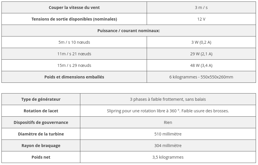 Tableau comparatif de la gamme