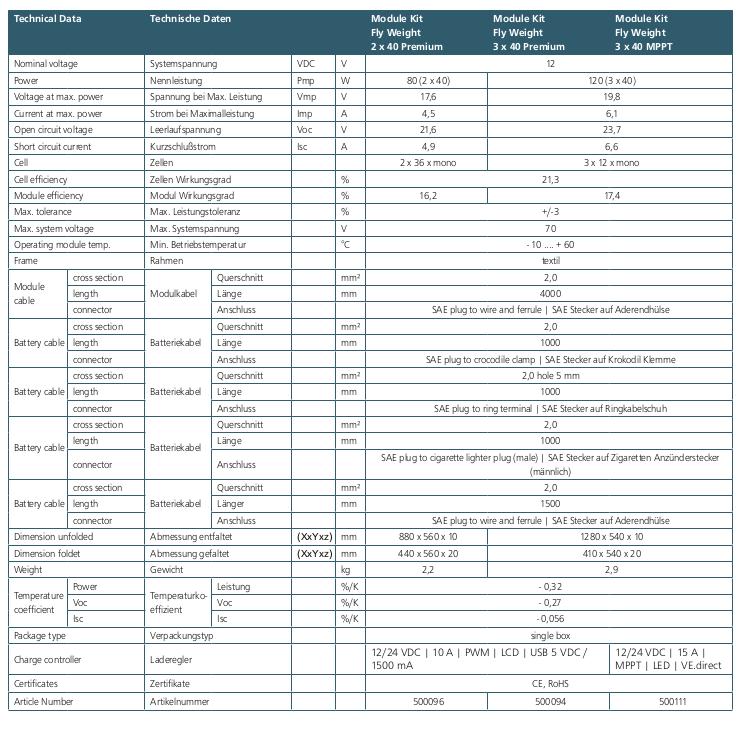 Tableau comparatif de la gamme