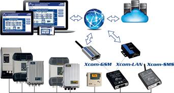 Tableau comparatif de la gamme