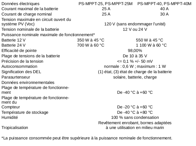 Tableau comparatif de la gamme