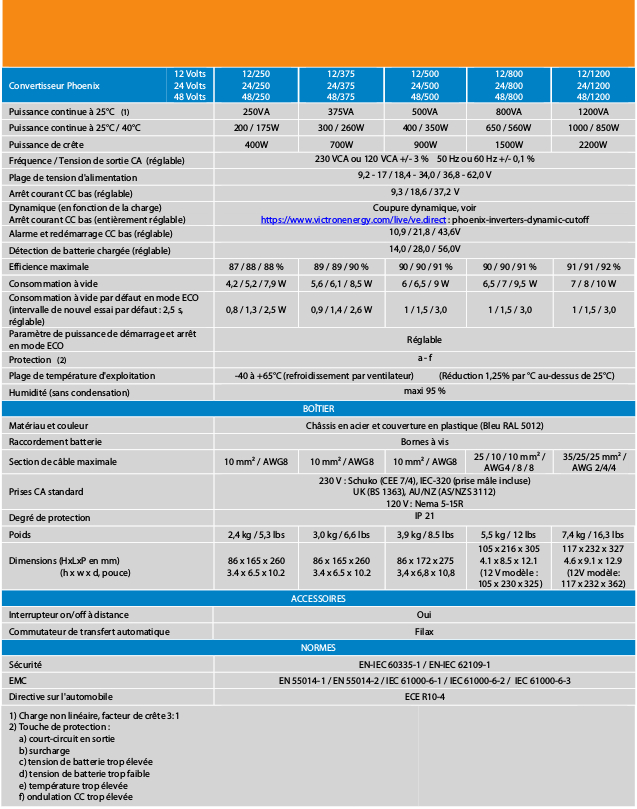 Tableau comparatif de la gamme